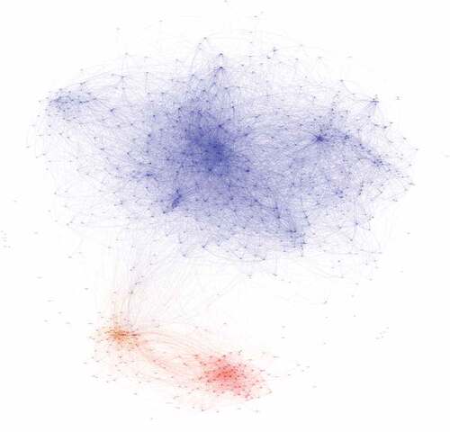 Figure 1. Interactions between supporters and opponents.