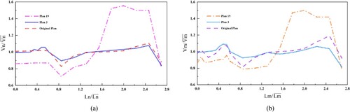 Figure 13. Comparative analysis of numerical simulation and measured results: (a) Numerical simulation; (b) Filed measurement results.