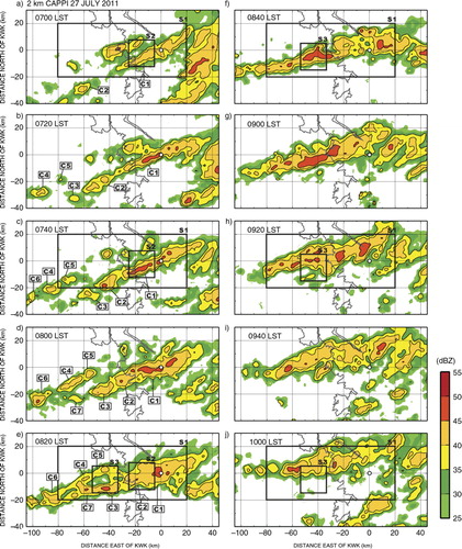 Fig. 6 Horizontal distribution of reflectivity at 2 km ASL for (a) 0700 LST, (b) 0720 LST, (c) 0740 LST, (d) 0800 LST, (e) 0820 LST, (f) 0840 LST, (g) 0900 LST, (h) 0920 LST, (i) 0940 LST and (j) 1000 LST on 27 July 2011. The contour interval of reflectivity is 5 dBZ from 35 dBZ and small open circles indicate the location of the radar station (KWK). The tee quadrilateral boxes (S1, S2 and S3) demark the regions used for the analysis of the precipitation system.
