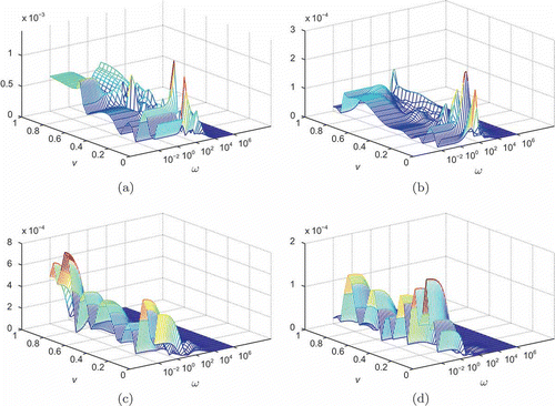 Figure 9. Absolute errors of reduced anemometer model for different interpolation methods and varying error tolerance. (a) BT/rational interpolation with use of error tolerance . (b) BT/rational interpolation with use of error tolerance . (c) BT/polynomial interpolation with use of error tolerance . (d) BT/polynomial interpolation with use of error tolerance .