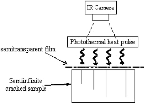 Figure 1. Scheme of the experimental device.