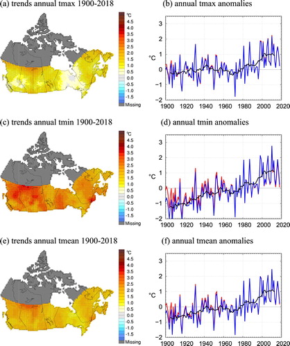 Fig. 14 Trends in annual mean of (a) tmax, (c) tmin, and (e) tmean for 1900–2018 (°C per 119 yr). Grid squares with trends statistically significant at the 5% level are marked with a dot. Annual mean of (b) tmax, (d) tmin, and (d) tmean anomalies for southern Canada, 1900–2018. The red line indicates the anomalies before adjustment, and the black line is an 11 yr running mean.
