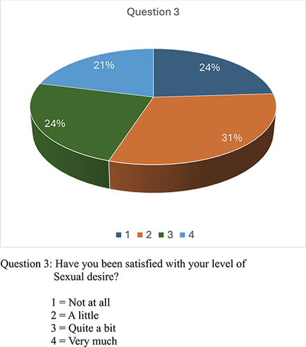 Figure 5 Question 3.