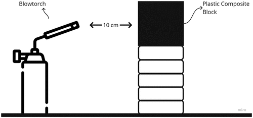 Figure 5. Illustrating the preliminary fire test configuration process using a blowtorch.
