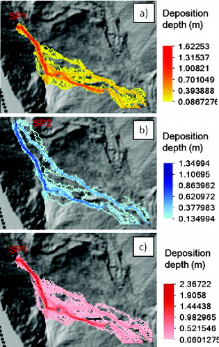 Figure 3. Comparison of simulation at Brichboden debris flow with different input parameters: (a) original input parameters of Brichboden case; (b) SP position is moved about 50 m upstream; (c) total mass volume is enlarged from 4,000 to 6,000 m3.
