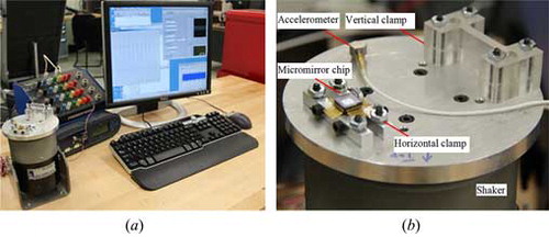 Figure 9. Vibration test. (a) Micromirror vibration test system (b) Micromirror on the shaker.