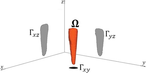 Figure 2. A representation of a typical configuration of a convex body, Ω, (in this case an actual carrot), with its three projections, Γxy, Γxz and Γyz, in the three orthogonal coordinate planes.