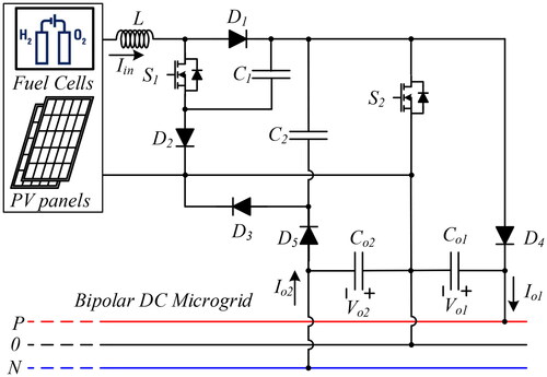 FIGURE 1. Topology of the DC–DC SBDO converter designed to support the balancing of bipolar DC microgrids.