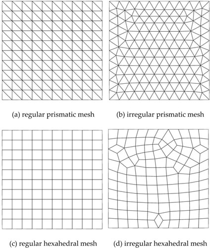 Figure 16. Four types of meshes for isentropic vortex problem.