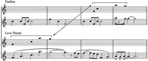 Figure 3. Re-employment of idea from Superman fanfare in love theme.