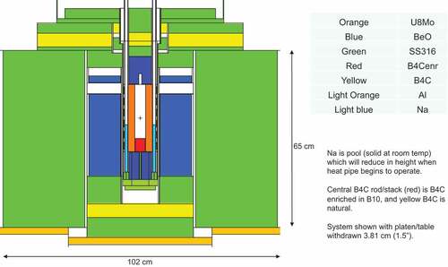 Fig. 3. MCNP6 model side view.