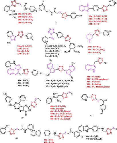 Figure 3. Derivatives of 1,3,4-oxadiazole ring.