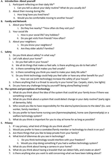 Figure 1 Semi-structured interview questionnaire guide.