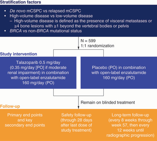 Figure 3. Study design. mCSPC: Metastatic castration-sensitive prostate cancer; PO: Per oral.
