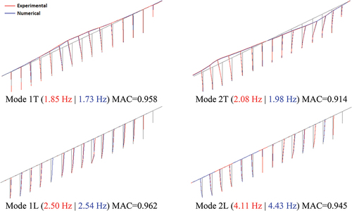 Figure 10. Comparison between some of the numerical and experimental global modal parameters of Durrães bridge.