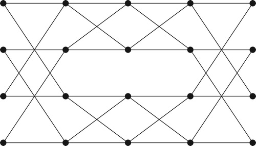 Figure 3. An example of two-dimensional Benes network B[2].