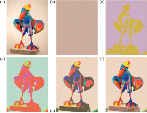 Figure 6. Multiscalar segmentation with the overall best cutting strategy and the best component only multiscalar strategy. (a) is the image data to segment. Then, for each displayed image, we give the iteration number n, the number of scalar regions nsr, the resulting number of uniform colour regions nvr, and the percentage of explained data τ. (b) n = 0, nsr = 3, nvr = 1, τ = 65.0%; (c) n = 1, nsr = 4, nvr = 2, τ = 70.0%; (d) n = 2, nsr = 5, nvr = 4, τ = 75.6%; (e) n = 3, nsr = 6, nvr = 8, τ = 82.8%; (f) n = 6, nsr = 9, nvr = 26, τ = 90.1%. Picture reproduced from a sculpture by Les Popille Citation31.