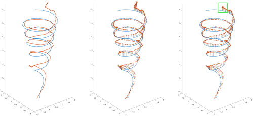 Figure 6. Visualization of the user’s raw data (left), Euclidean distance between the user’s original data and the reference(Middle), filter data for Euclidean distances <5cm (right).