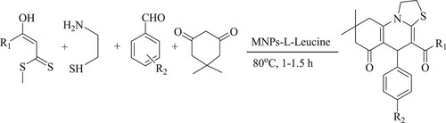 Scheme 54. L-Leucine nano-catalyst based solvent-free quinolines synthesis.