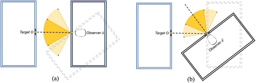 Figure 5. FOV of the observer in the vertical dimension (Side view).