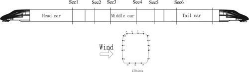 Figure 9. Pressure monitoring positions.