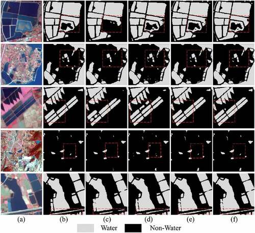 Figure 9. Water extraction results with different network configurations. (a) Image, (b) Ground truth, (c) the Baseline, (d) the Baseline + SC, (e) the MSFENet, and (f) the MSFENet + CL.