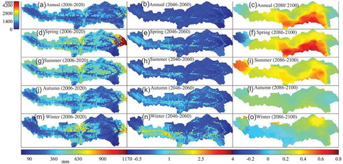 Figure 4. Precipitation in 2006–2020 and the variability in 2046–2060 and 2086–2100 in the YZRB. Note: The values in 2046–2060 and 2086–2100 refer to the variability: the variability in 2046–2060 was obtained by ((m2046-2060 − m2006-2020)/m2006-2020), and the variability in 2086–2100 was ((m2086-2100 − m2046-2060)/m2046-2060) (m2006-2020, m2046-2060 and m2086-2100 are averages in hydrological elements during 2006–2020, 2046–2060 and 2086–2100, respectively).