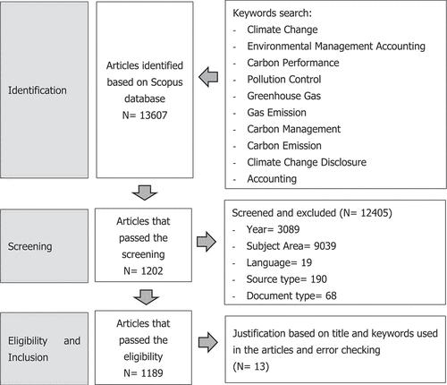 Figure 1. Research Protocol.