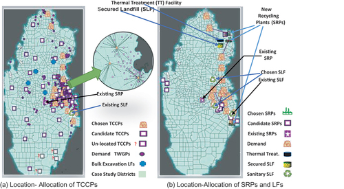 Figure 3. Spatial positions of the selected TCCPs, SRPs, and SLFs.