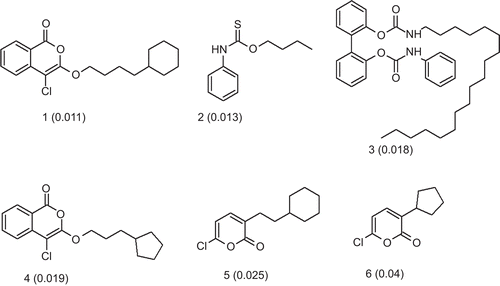 Figure 1.  Chemical structures of the training set compounds together with their experimental Ki values in µM used for pharmacophore generation.
