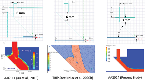 Figure 23. Double impingement feeding system free fall distance (top) and corresponding calculated melt volume fraction contours (bottom) for AA6111 aluminum alloy, transformation-induced plasticity (TRIP) steel, and AA2024 aluminum alloy