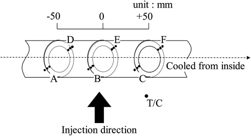 Figure 2. Measurement tube.