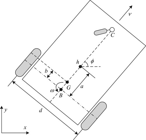 Figure 1. Modelling of differential-drive mobile robot.