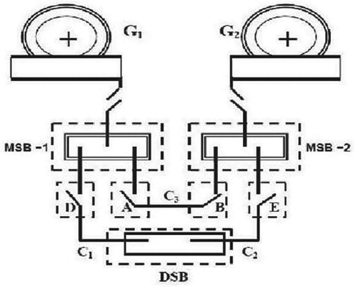 Figure 8. Marine Power Plant.