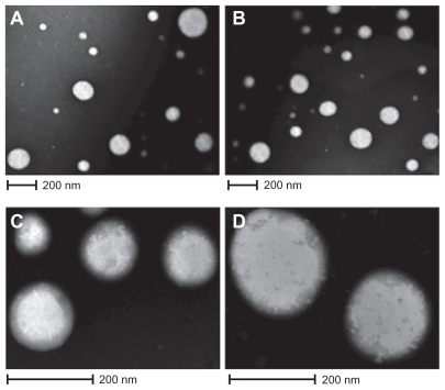 Figure 1 Photographs of TEM. A) and C) ZnPc-loaded PCL nanoparticles; B) and D) empty nanoparticles.Abbreviations: TEM, transmission electron microscopy; ZnPc, zinc phthalocyanine; PCL, poly-ɛ-caprolactone.