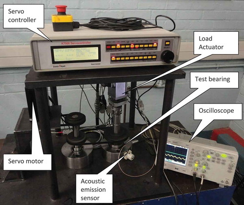 FIGURE 2 Setup.