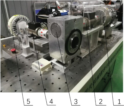 Figure 21. Speed reducer, test bed, and other facilities for the experimental study (1) motor, (2) input torque sensor, (3) speed reducer, (4) output torque sensor, and (5) loader.
