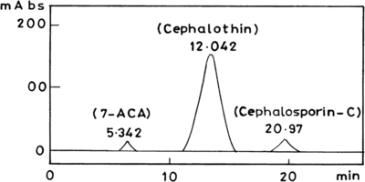 Figure 6 Chromatogram of semisynthetic cephalosporin (Cephalothin).