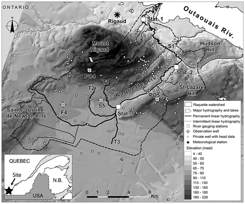 Figure 1. Location of the Raquette River watershed in the Vaudreuil-Soulanges region of southern Quebec (Canada), including topography and monitoring stations.