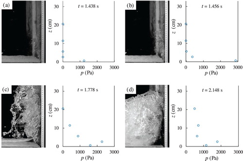 Figure 8. Impact time evolution. Clear water: F=7.04, Test W1-50