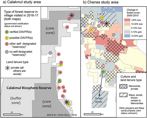 Figure 2. (a) Village-scale reserve types in the Calakmul study area; (b) Village-scale reserve types, land tenure classes, and forest cover change (2000–2010) in the Chenes study area. DAVFR = deliberate, autochthonous, village-scale forest reserve.