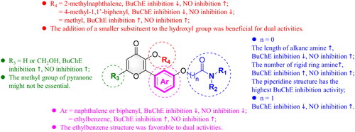 Figure 2. Structure-activity relationships of compounds 7a–7s.