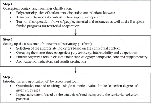 Figure 2. Methodological model flowchart.