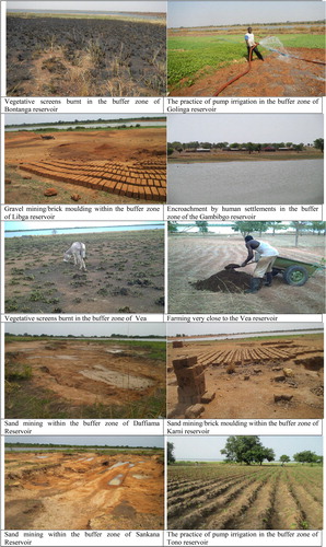 Figure 7. Plates illustrating some of the major activities in the buffer zones of the study reservoirs that significantly contribute to their sedimentation.
