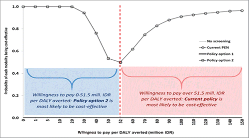 Figure 2. The Cost-Effectiveness Frontier