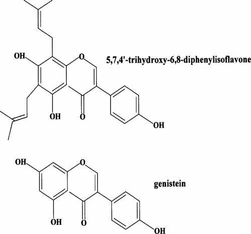 Figure 1 Chemical structures of 5,7,4′ -trihydroxy-6,8-diprenylisoflavone and genistein