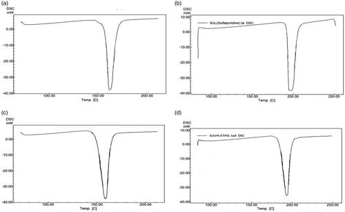 Figure 3. DSC thermograms of (a) pure NAP, (b) pure SULF, (c) NAP-loaded ethosomes and (d) SULF-loaded ethosomes.