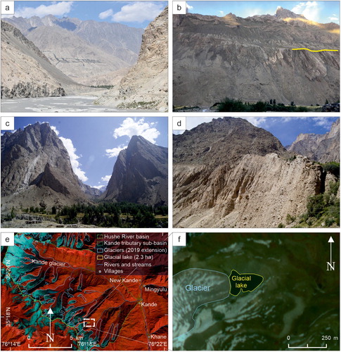 Figure 3. (a) View looking north-west from south of Haldi showing U-shaped of the previous glacier valley eroded by the Saltoro River. (b) Shoulders (partially marked by the yellow line) related to the previous glacial erosion forms, view looking east from Kande (Main Map). (c) View looking east of Mingyulu looking hanging lateral valley generated by the glacial dynamic and later eroded by the river. (d) Detail of a till-type deposit located south of Hushe village (Main Map). (e) Kande tributary sub-basin and the location of the glacial lake (Main Map) on a Sentinel-2 satellite image, 20 September 2019. (f) Close-up view of the glacial lake on a PlanetScope satellite image, 12 July 2018 (CitationPlanet Team, 2017). View Figure 1 for the location of the villages mentioned.