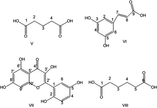 Figure 1 Structures of bioactive compounds (V–VIII) isolated from roots of G. optiva.
