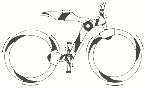 Figure 3. The example solution provided to stimulated participants in Study 2. The sketch used is a modification of the Zee-K Ergonomic Bike (Floss, Citation2010).